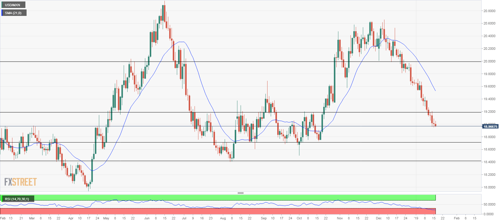 forex-usd-mexican-peso-robot-forex-zr-v1-gratis